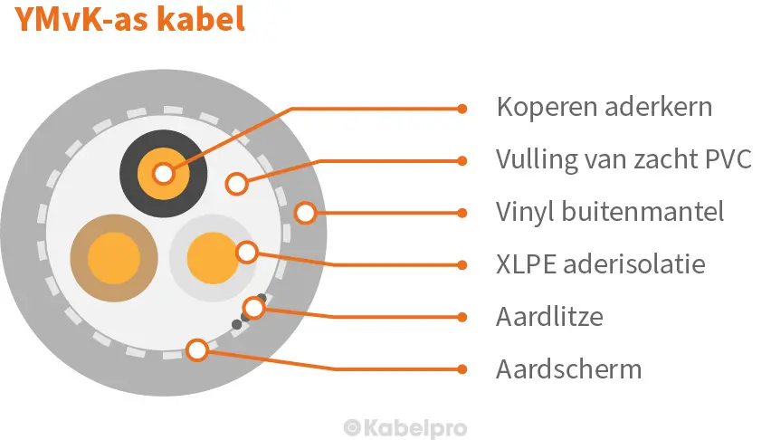 YMvK-as kabel doorsnede Kabelpro